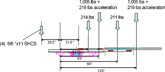 Cantilevered Structures