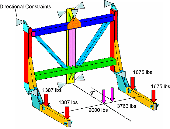 Lift Carriages