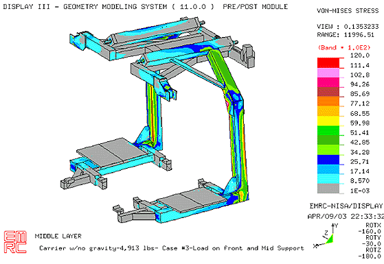 Parts Carriers