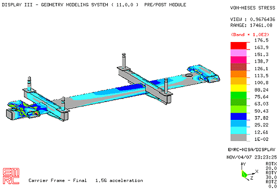 Parts Carriers