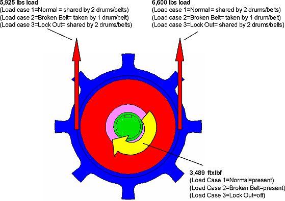 Power-Train Components